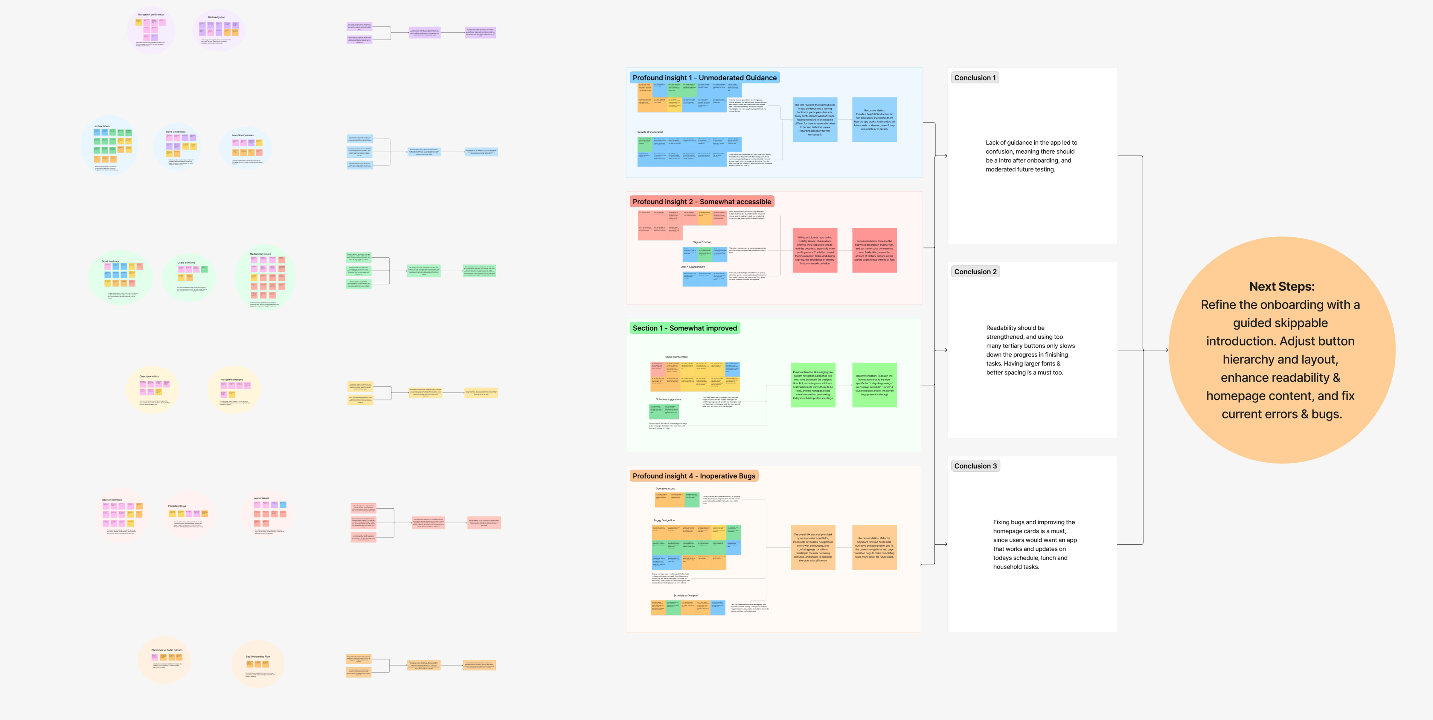 Affinity mapping test facts Affinity mapping sessions from both testing phases