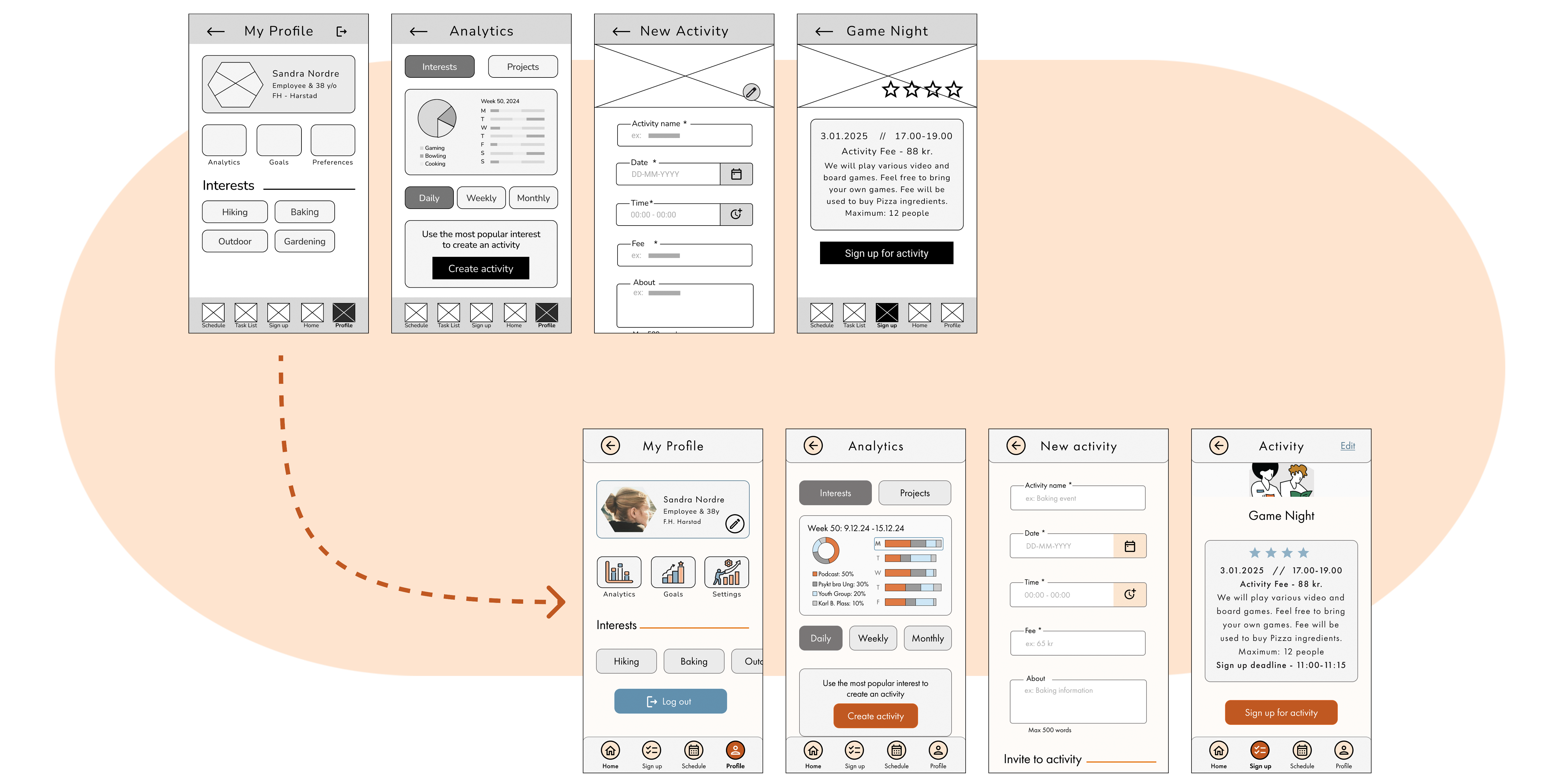Analytics and admin changes Analytics and admin controls iterations done in the prototype