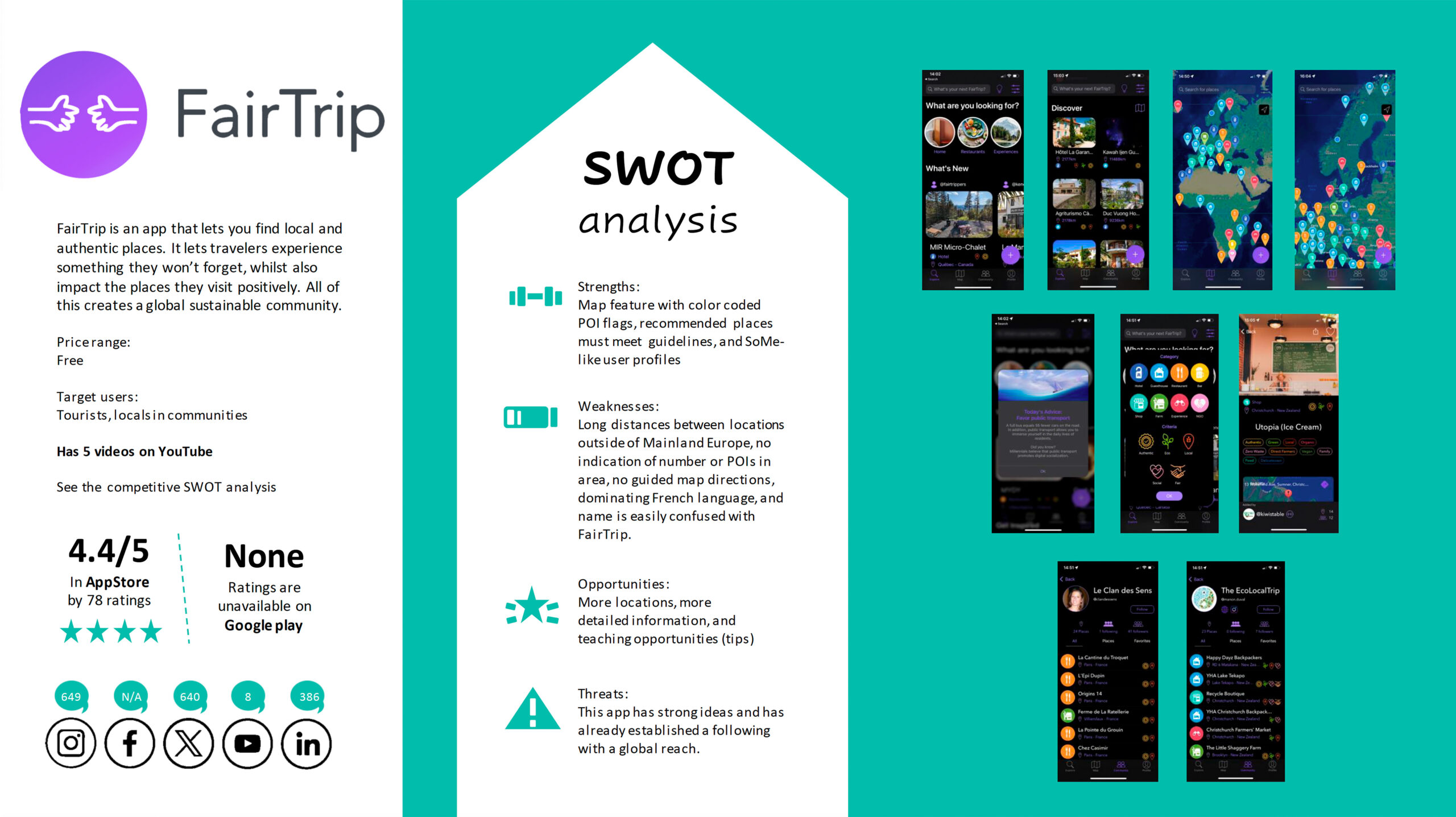 CSwot analysis of FairTrip Competitive swot analysis of FairTrip for the sustainably project