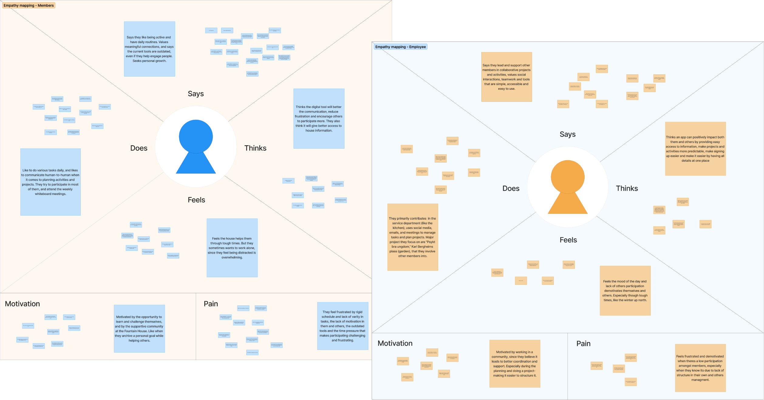 Empathy mapping Empathy mapping done in FigJam