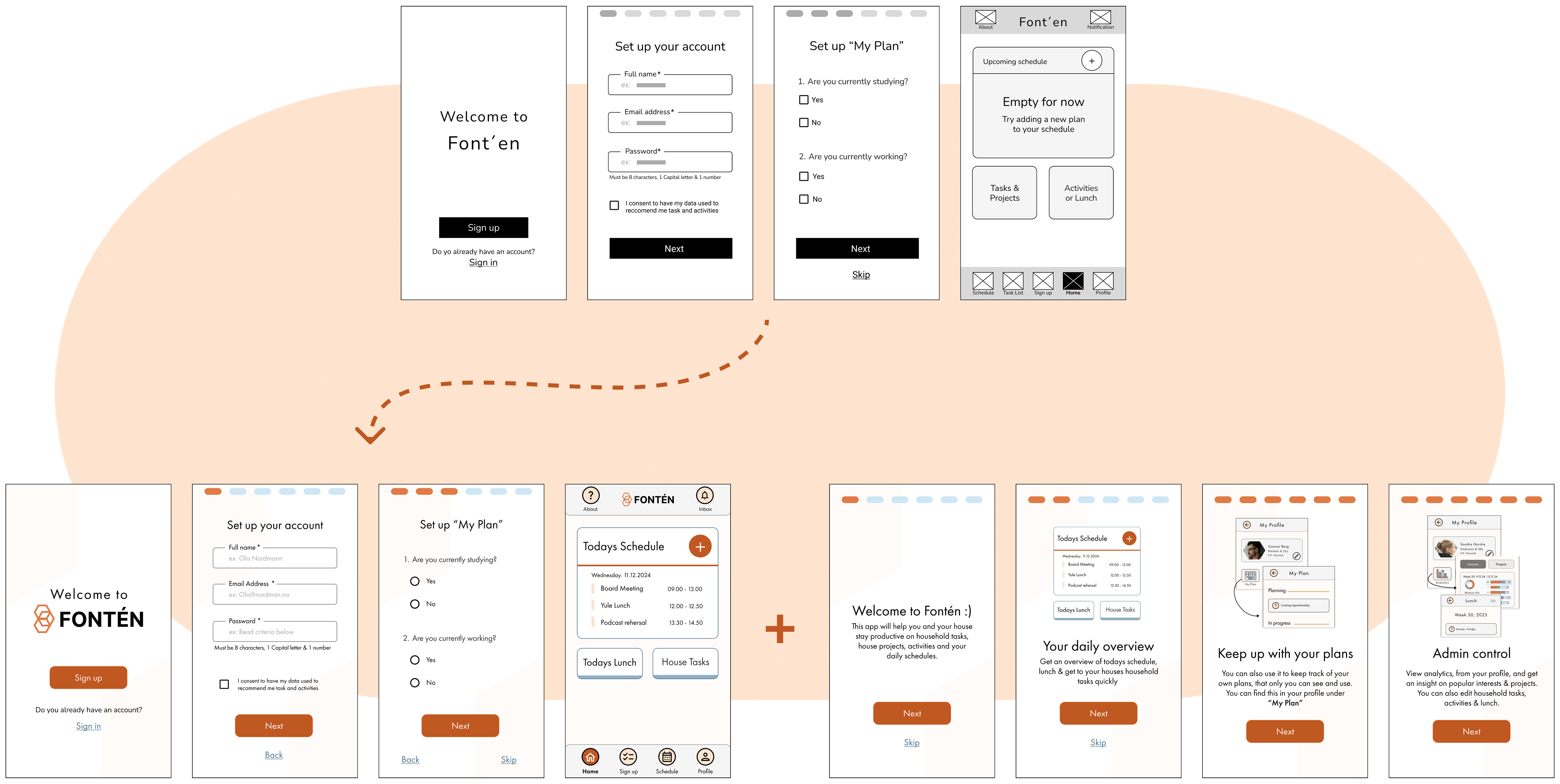 Onboard and Home changes Iteration stages to both the onboarding and Home screens from low to high fidelity