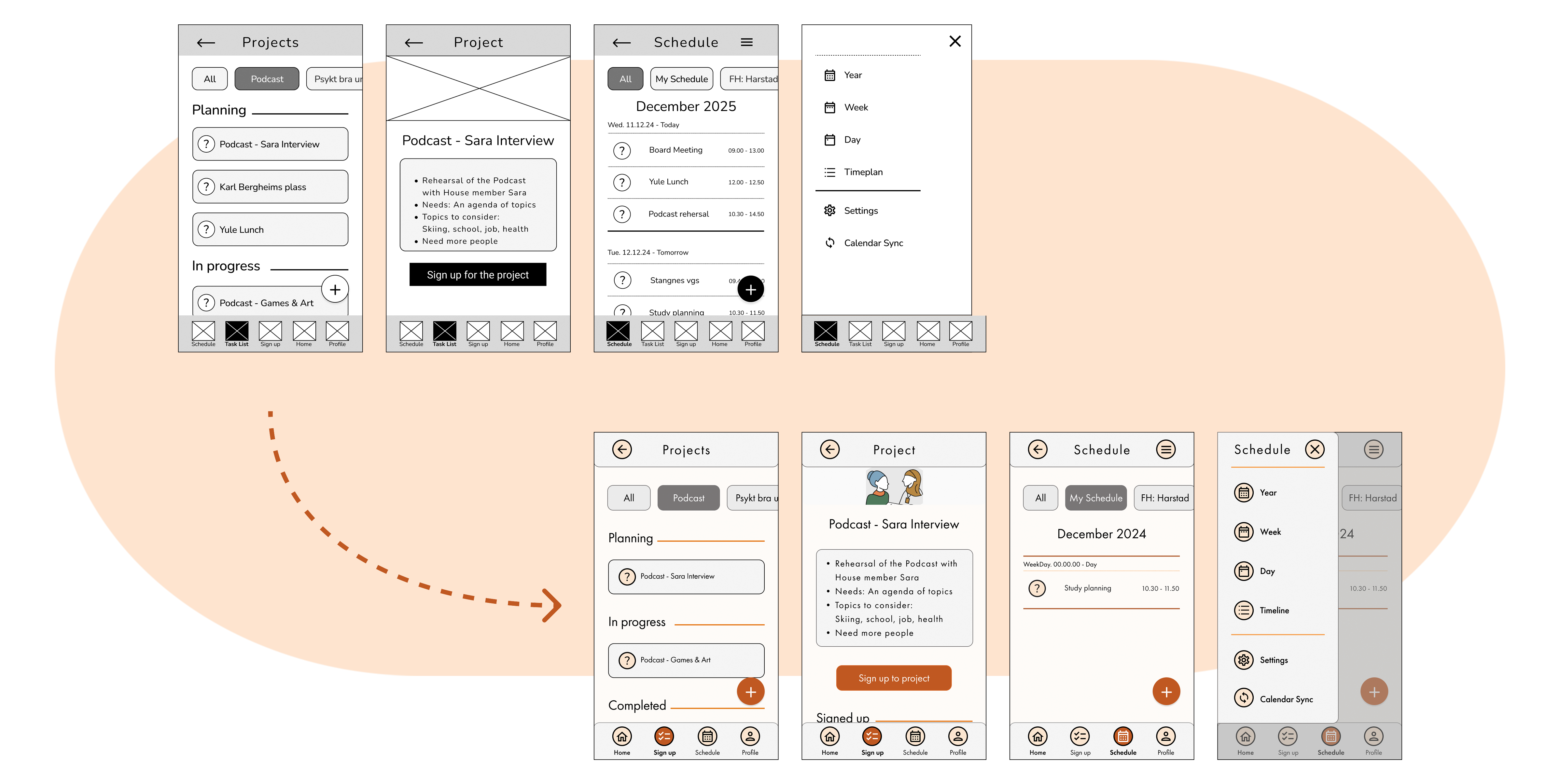 Schedules & Project changes Schedules & Project pages iterations from low to high