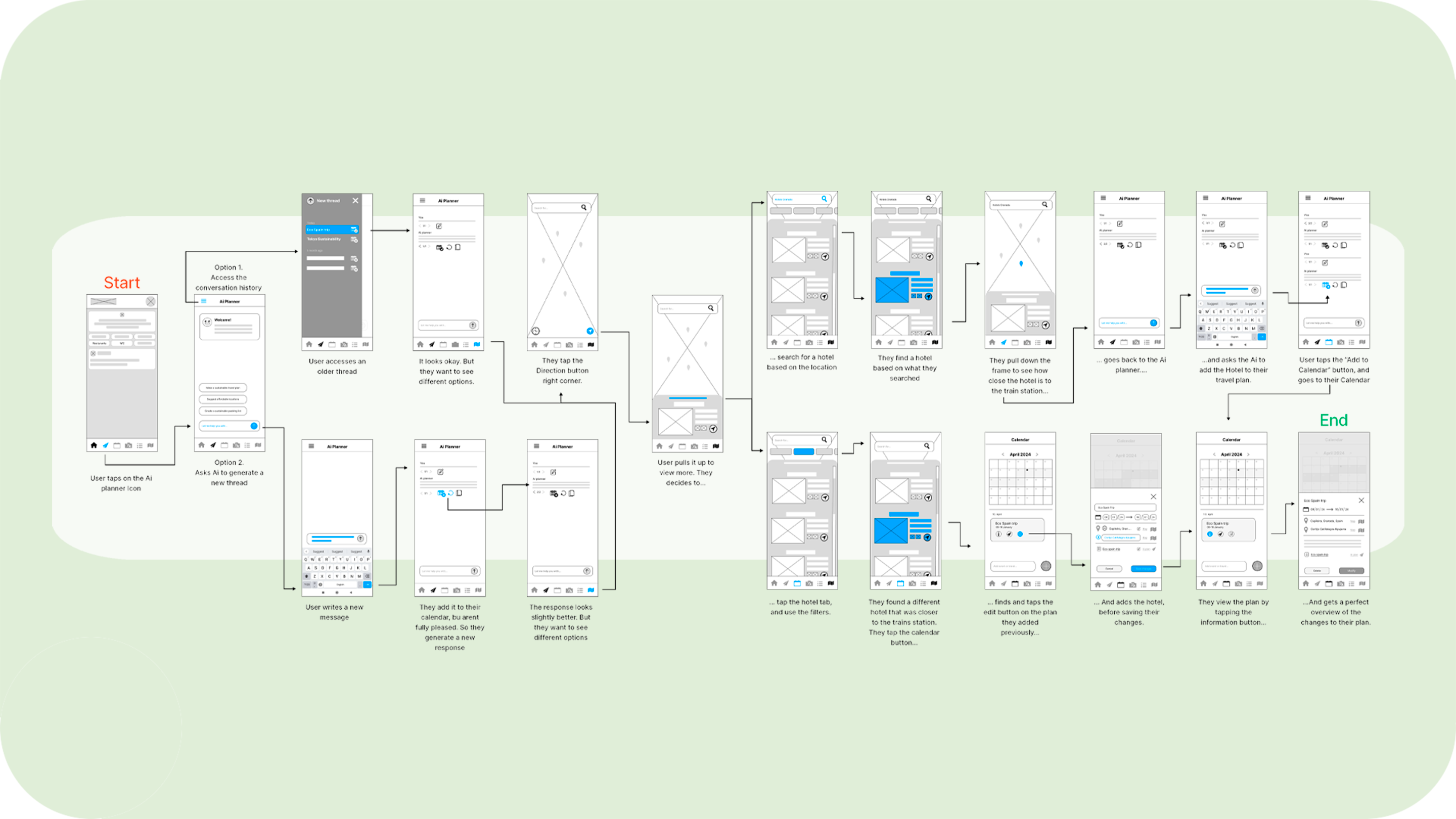 Sustainably Ai planner Wireflow made in Figma